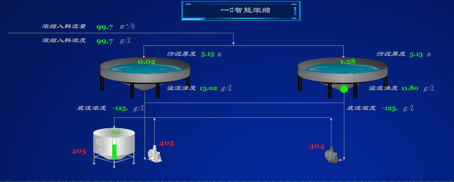 智能密控、分選系統(tǒng).jpg