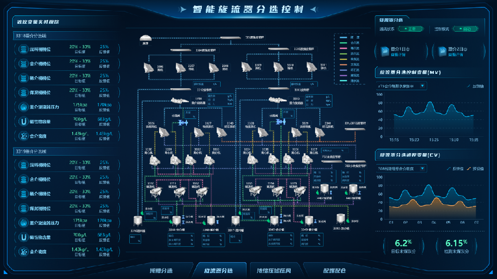 【公司新聞】國際領(lǐng)先！北京華宇中選自控公司一項科技成果通過鑒定！